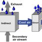indirect evaporative system